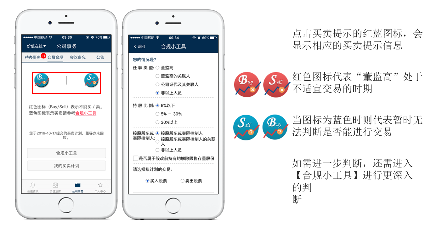 合规，交易合规