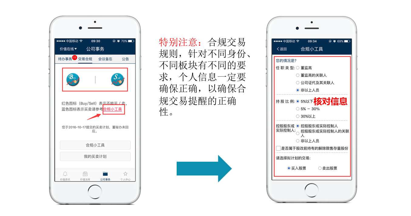 合规，交易合规