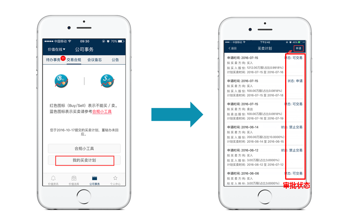 合规，交易合规