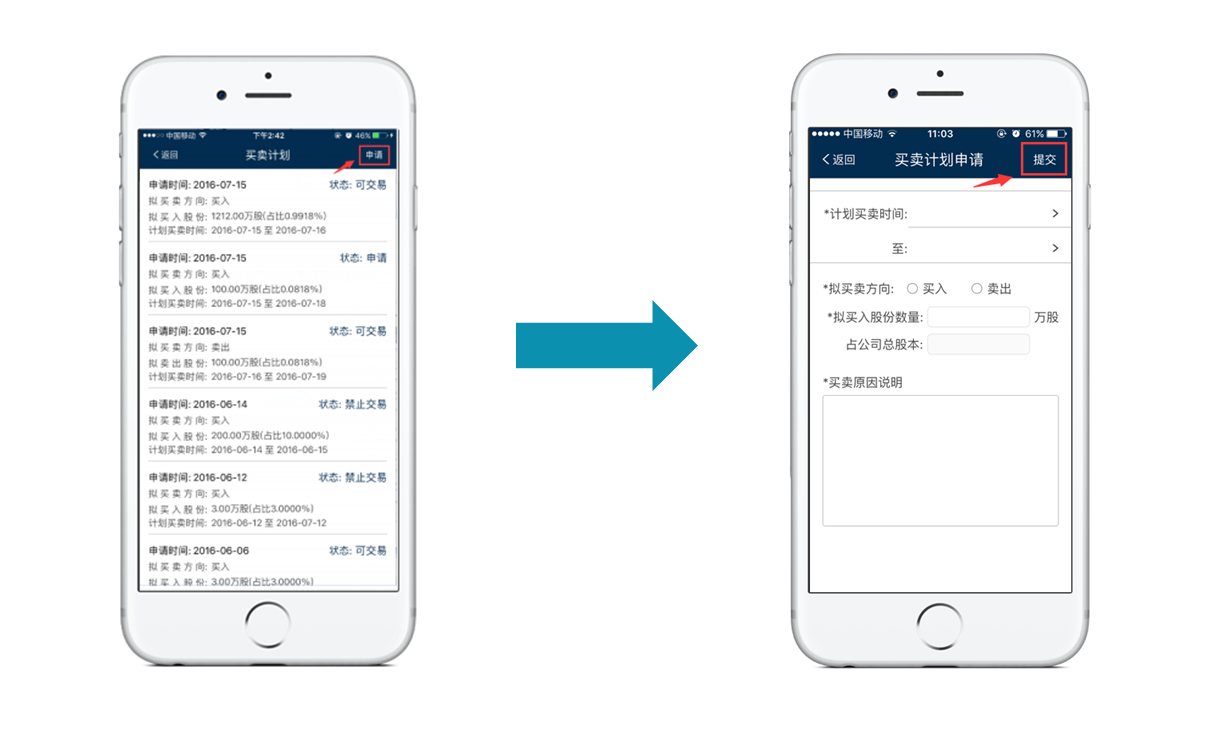 合规，交易合规