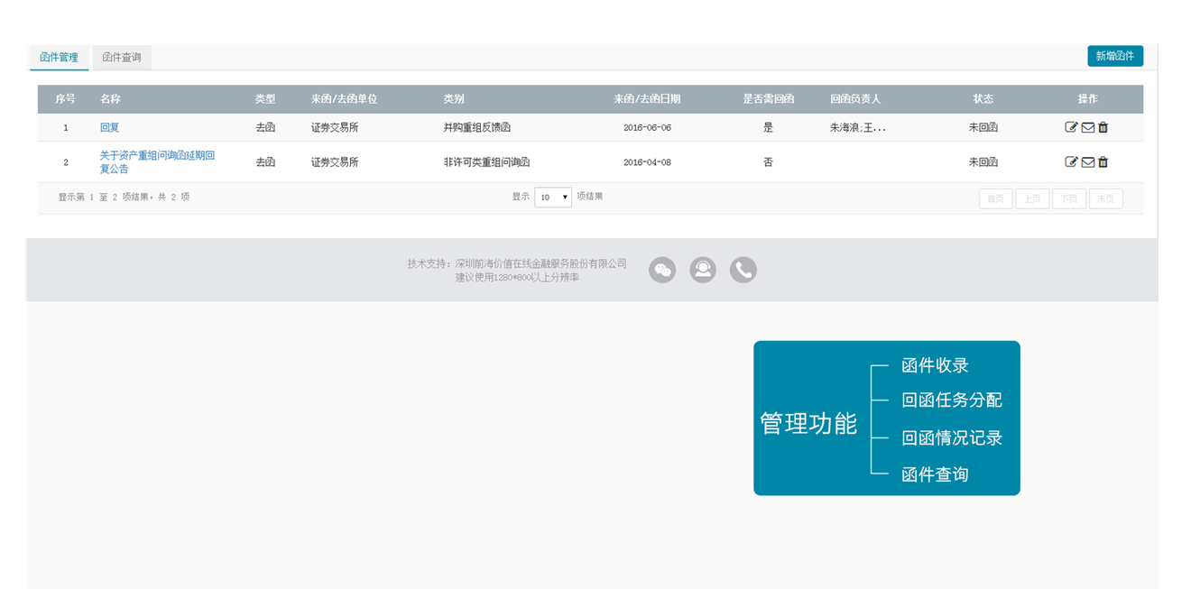 三会管理，三会