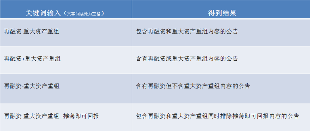 董秘办，公告检索
